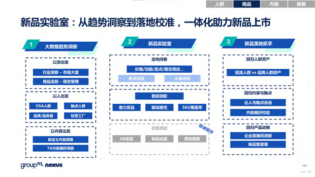 2022年618电商营销全景洞察报告—销售亮点、玩法趋势、营销之道-第123张图片-90博客网