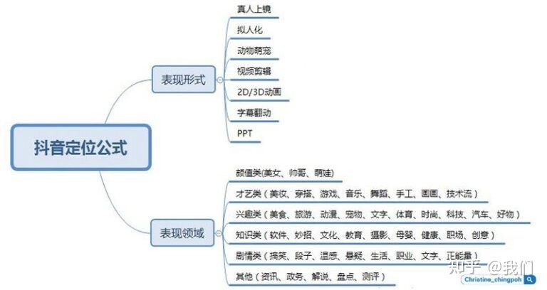 国际版抖音tiktok怎么赚钱?-第3张图片-90博客网 国际版抖音tiktok怎么赚钱?-第3张图片-90博客网