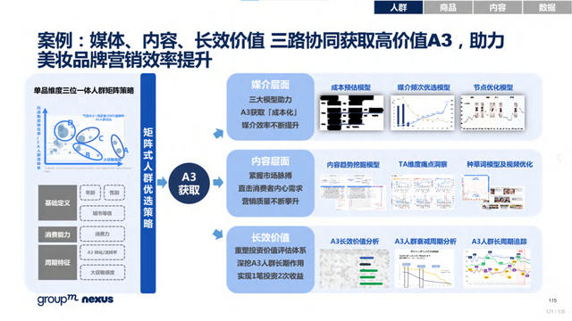 2022年618电商营销全景洞察报告—销售亮点、玩法趋势、营销之道-第121张图片-90博客网