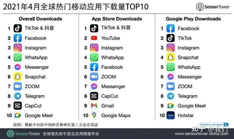 国际版抖音tiktok怎么赚钱?-第1张图片-90博客网 国际版抖音tiktok怎么赚钱?-第1张图片-90博客网