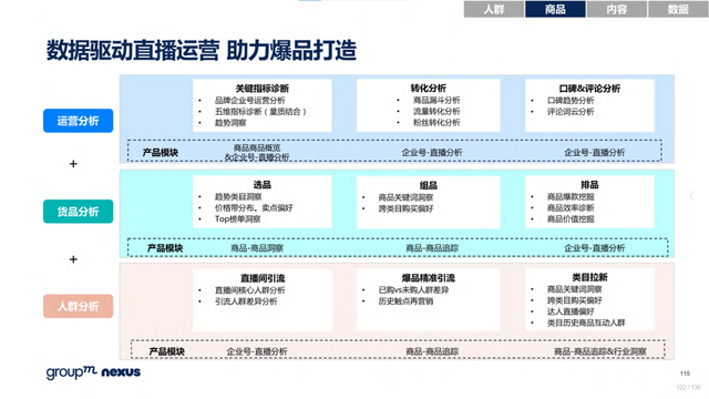 2022年618电商营销全景洞察报告—销售亮点、玩法趋势、营销之道-第122张图片-90博客网