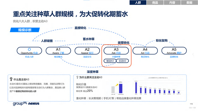 2022年618电商营销全景洞察报告—销售亮点、玩法趋势、营销之道-第120张图片-90博客网