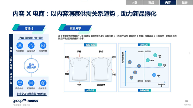 2022年618电商营销全景洞察报告—销售亮点、玩法趋势、营销之道-第124张图片-90博客网