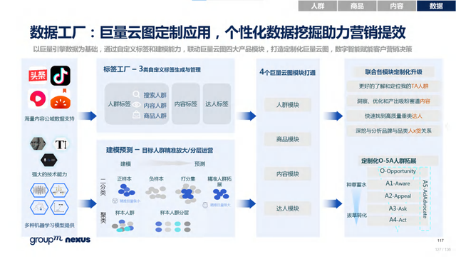 2022年618电商营销全景洞察报告—销售亮点、玩法趋势、营销之道-第127张图片-90博客网