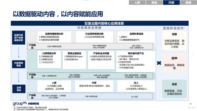 2022年618电商营销全景洞察报告—销售亮点、玩法趋势、营销之道-第125张图片-90博客网