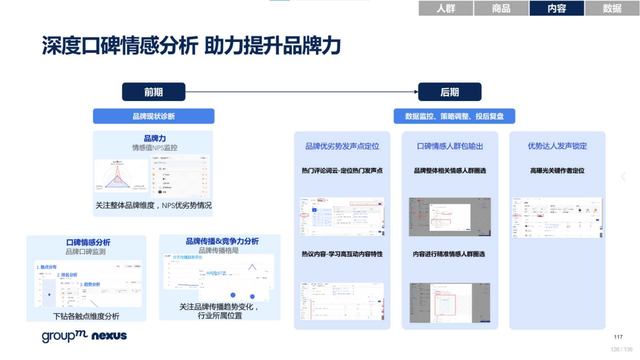 2022年618电商营销全景洞察报告—销售亮点、玩法趋势、营销之道-第126张图片-90博客网