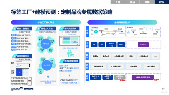2022年618电商营销全景洞察报告—销售亮点、玩法趋势、营销之道-第128张图片-90博客网