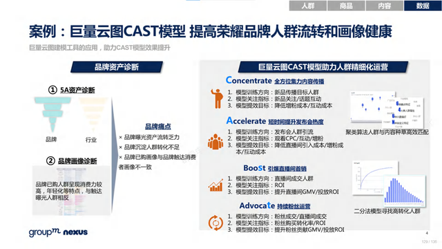 2022年618电商营销全景洞察报告—销售亮点、玩法趋势、营销之道-第129张图片-90博客网
