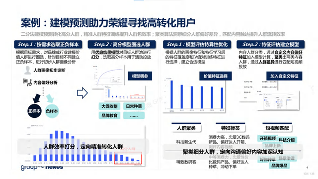 2022年618电商营销全景洞察报告—销售亮点、玩法趋势、营销之道-第130张图片-90博客网