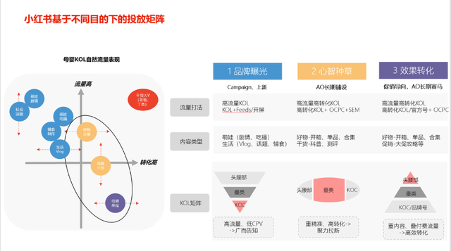 如何在小红书平台上搭建一个能赚钱的媒介公司？-第1张图片-90博客网