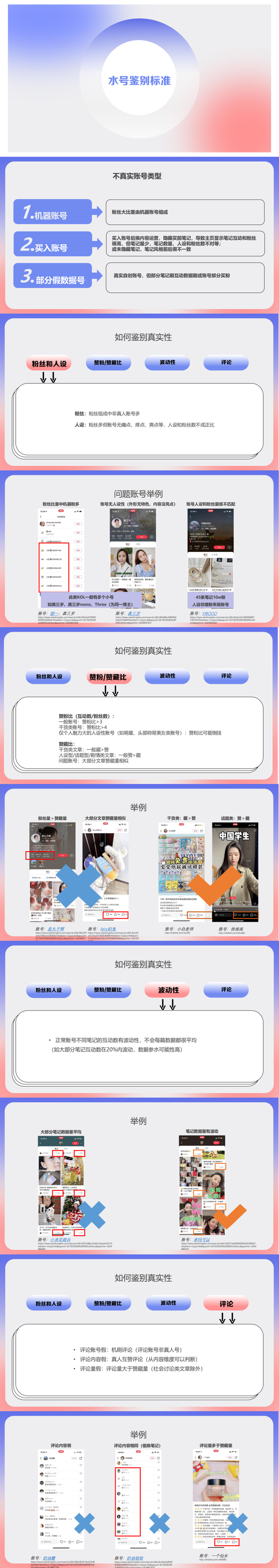 如何在小红书平台上搭建一个能赚钱的媒介公司？-第2张图片-90博客网