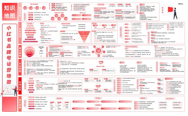 如何在小红书平台上搭建一个能赚钱的媒介公司？-第8张图片-90博客网
