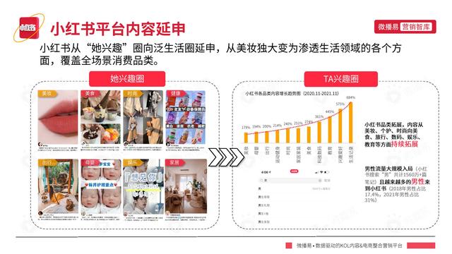 小红书平台营销投放趋势-第7张图片-90博客网