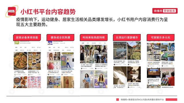小红书平台营销投放趋势-第8张图片-90博客网