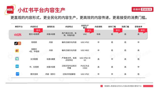 小红书平台营销投放趋势-第3张图片-90博客网