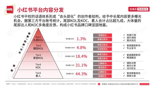 小红书平台营销投放趋势-第6张图片-90博客网
