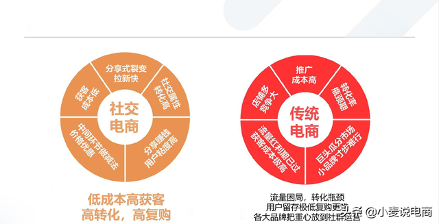 社交电商是扶不起的阿斗吗？社交电商还有盼头吗？-第3张图片-90博客网