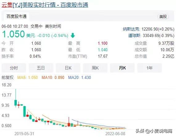 社交电商是扶不起的阿斗吗？社交电商还有盼头吗？-第2张图片-90博客网