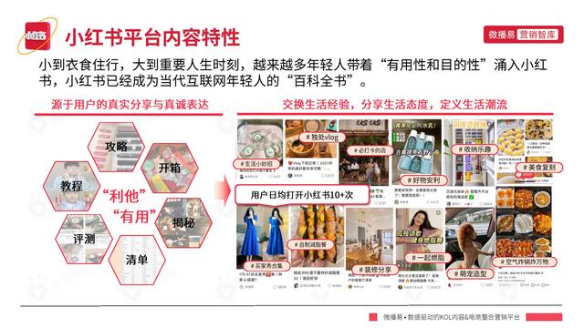 小红书平台营销投放趋势-第9张图片-90博客网