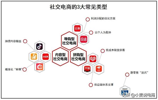 社交电商是扶不起的阿斗吗？社交电商还有盼头吗？-第1张图片-90博客网