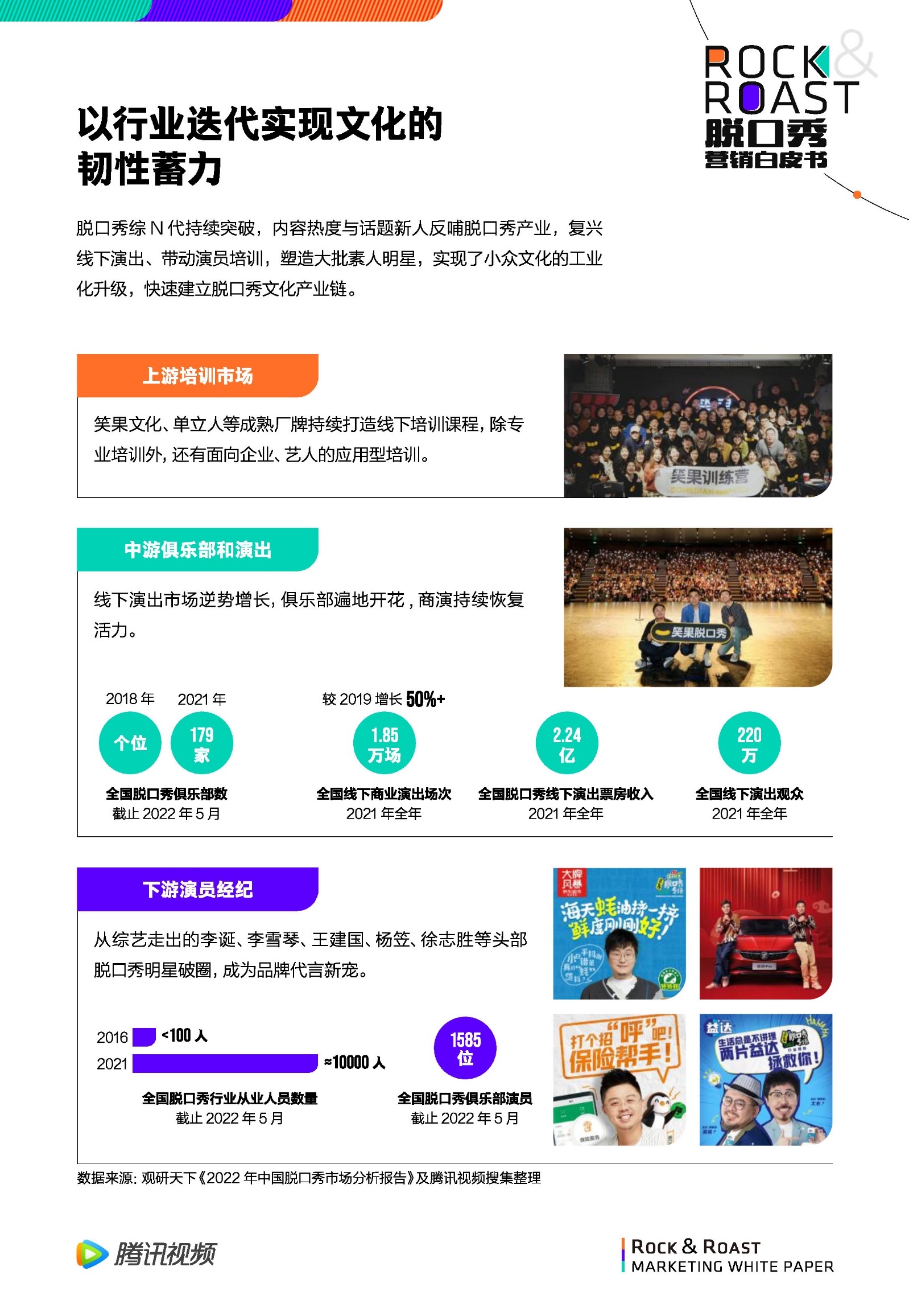 2022脱口秀营销白皮书-腾讯视频-第8张图片-90博客网