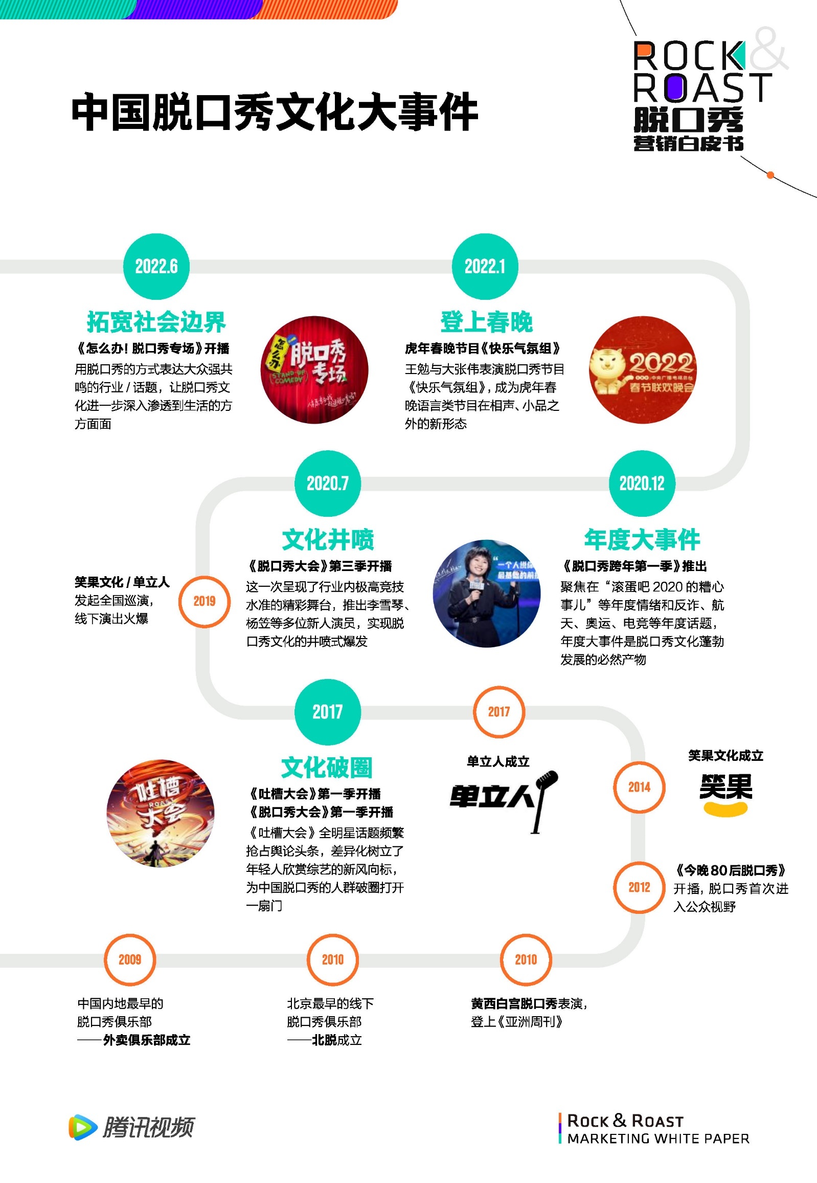 2022脱口秀营销白皮书-腾讯视频-第13张图片-90博客网