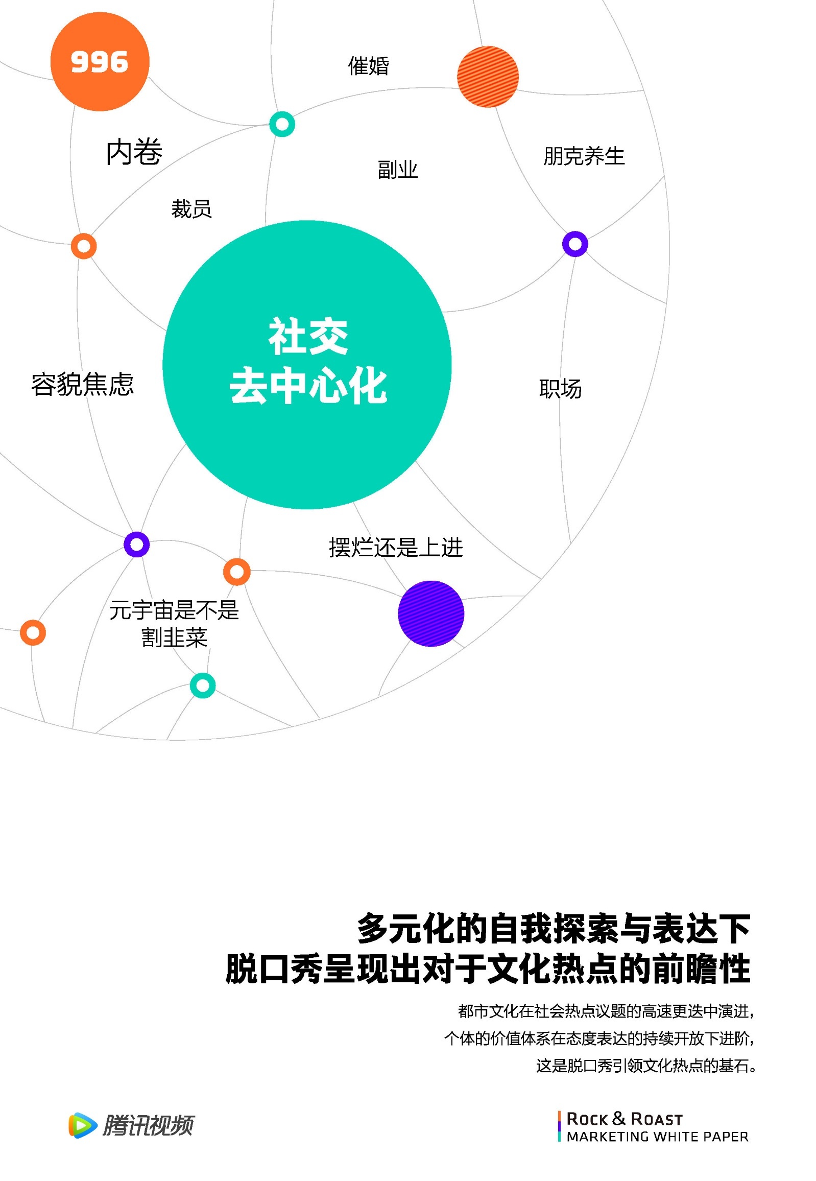 2022脱口秀营销白皮书-腾讯视频-第11张图片-90博客网