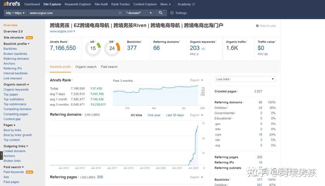 跨境男孩 | 如何利用工具综合分析竞品独立站?【附8个工具 ... ...-第2张图片-90博客网 跨境男孩 | 如何利用工具综合分析竞品独立站?【附8个工具 ... ...-第2张图片-90博客网