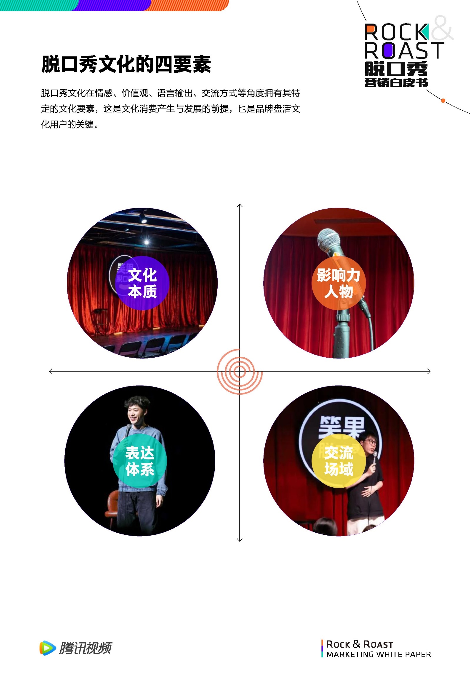 2022脱口秀营销白皮书-腾讯视频-第15张图片-90博客网