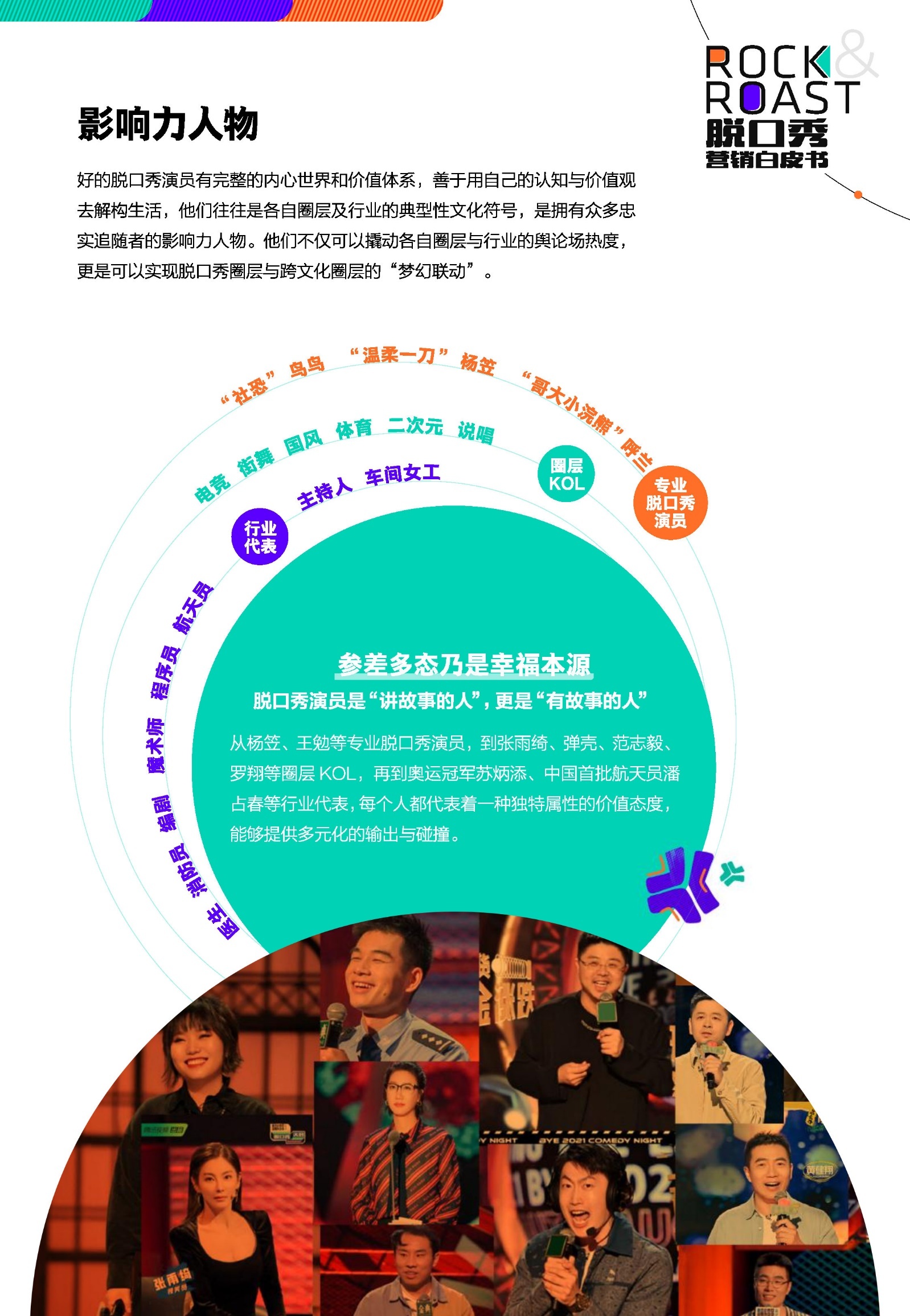 2022脱口秀营销白皮书-腾讯视频-第19张图片-90博客网