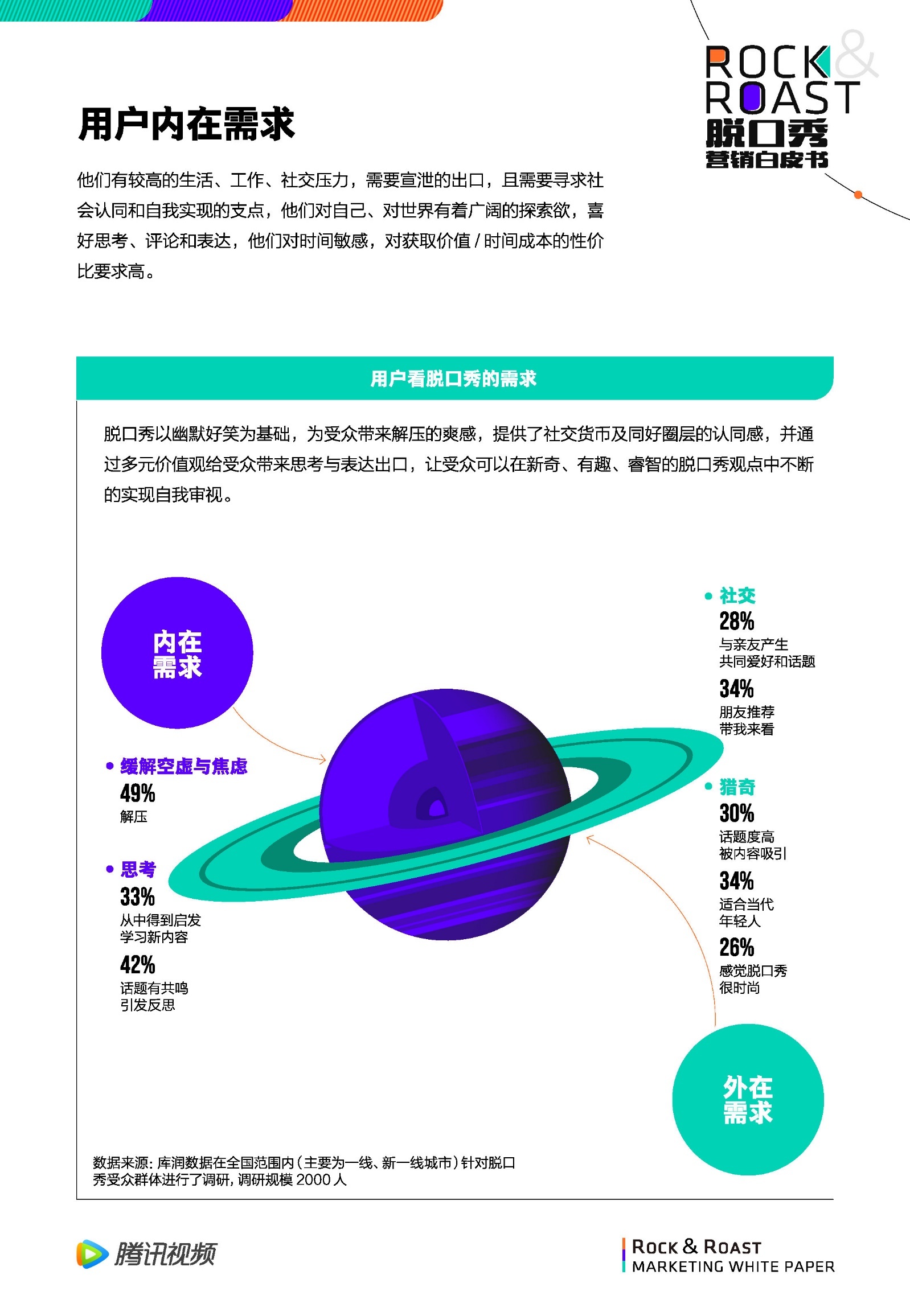 2022脱口秀营销白皮书-腾讯视频-第24张图片-90博客网