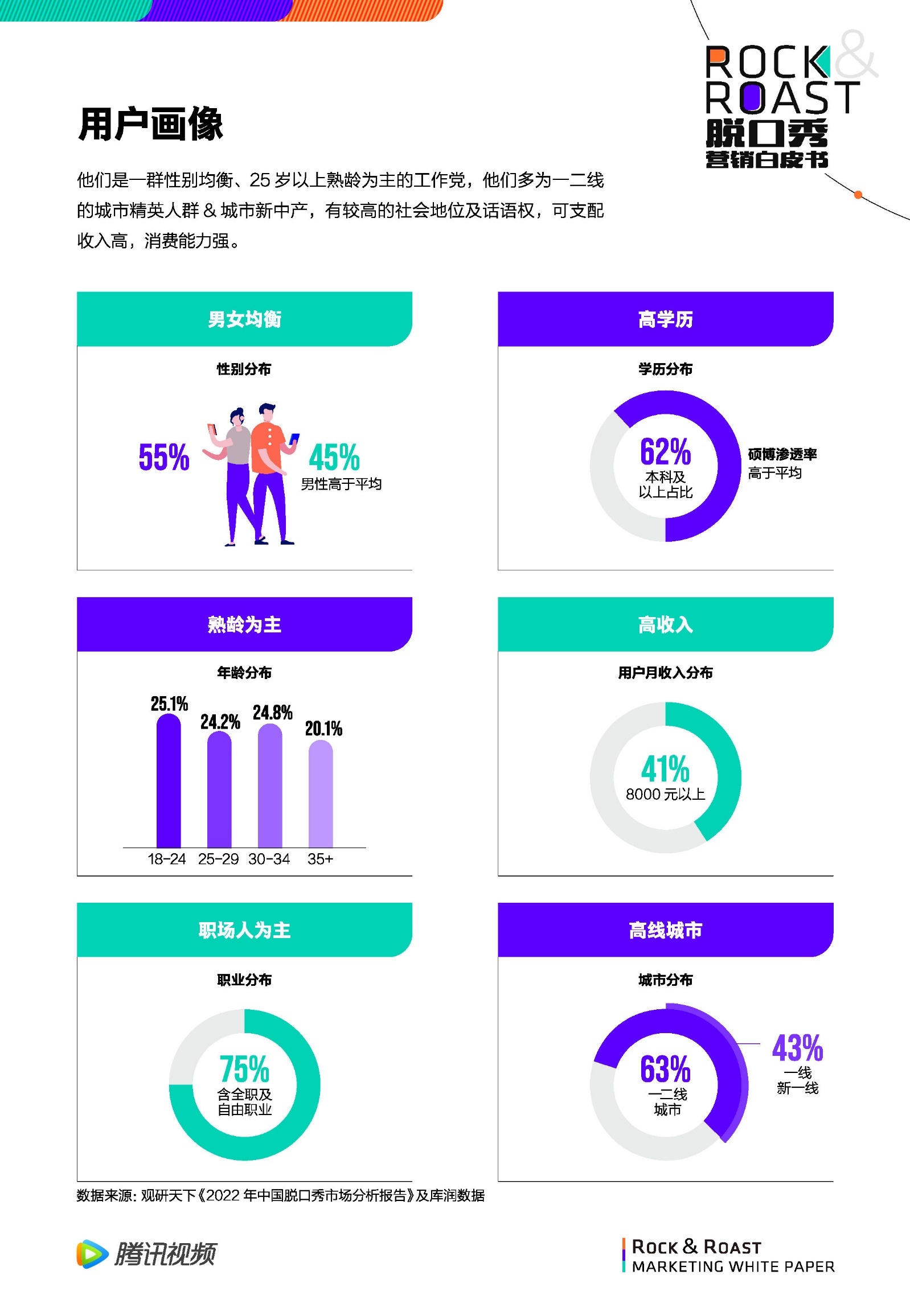 2022脱口秀营销白皮书-腾讯视频-第25张图片-90博客网