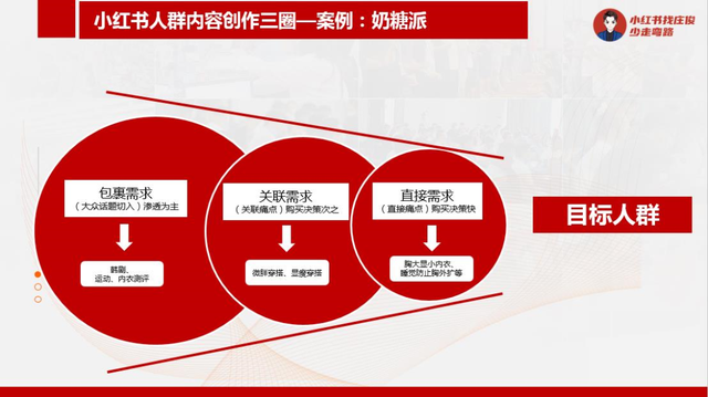 小红书投放怒砸60万，“血本无归”泪目总结-第2张图片-90博客网