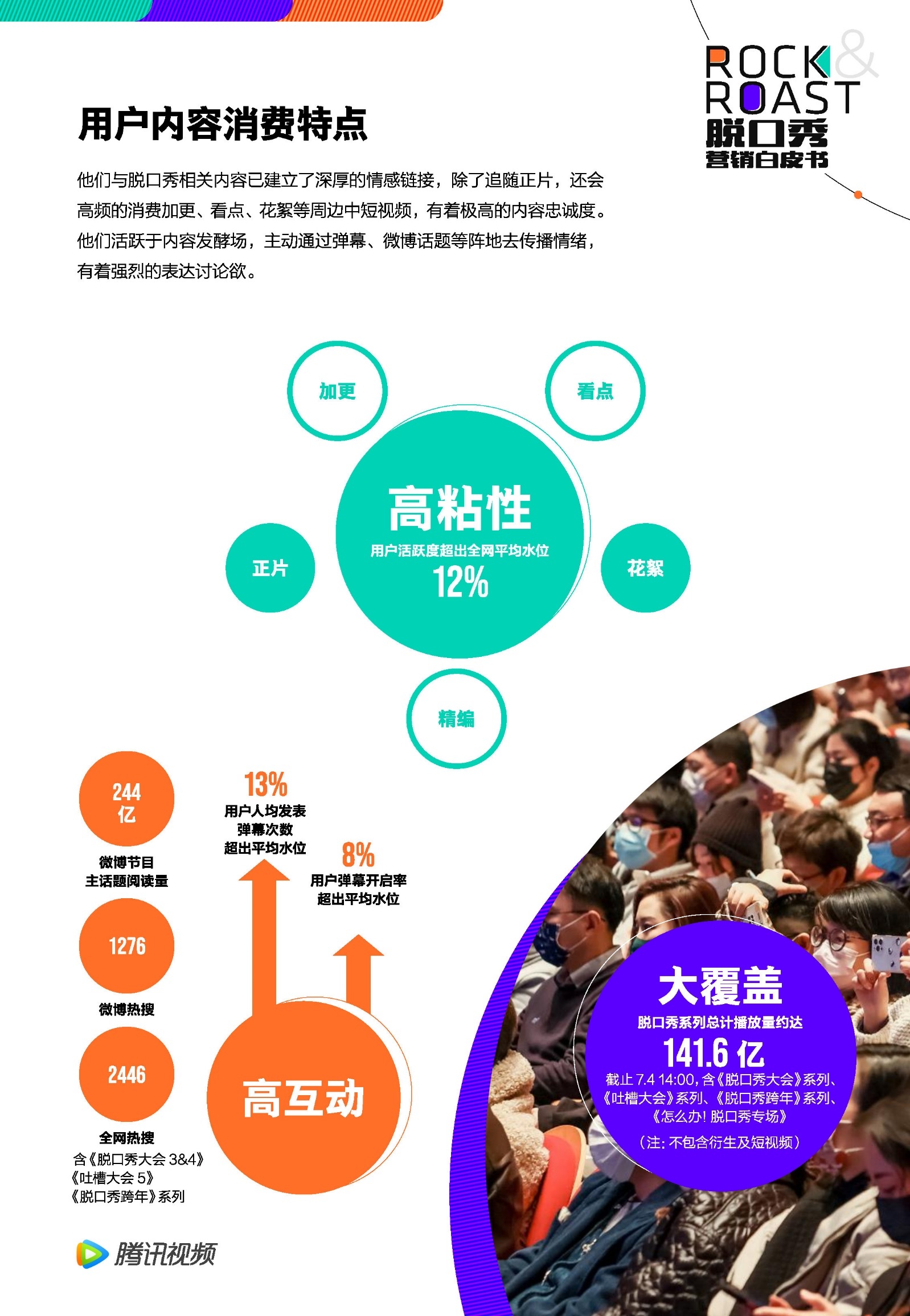 2022脱口秀营销白皮书-腾讯视频-第26张图片-90博客网