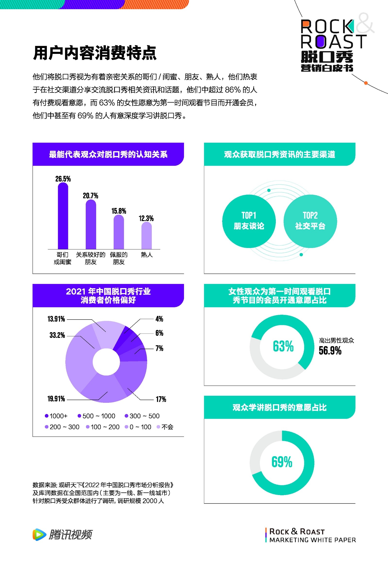 2022脱口秀营销白皮书-腾讯视频-第27张图片-90博客网