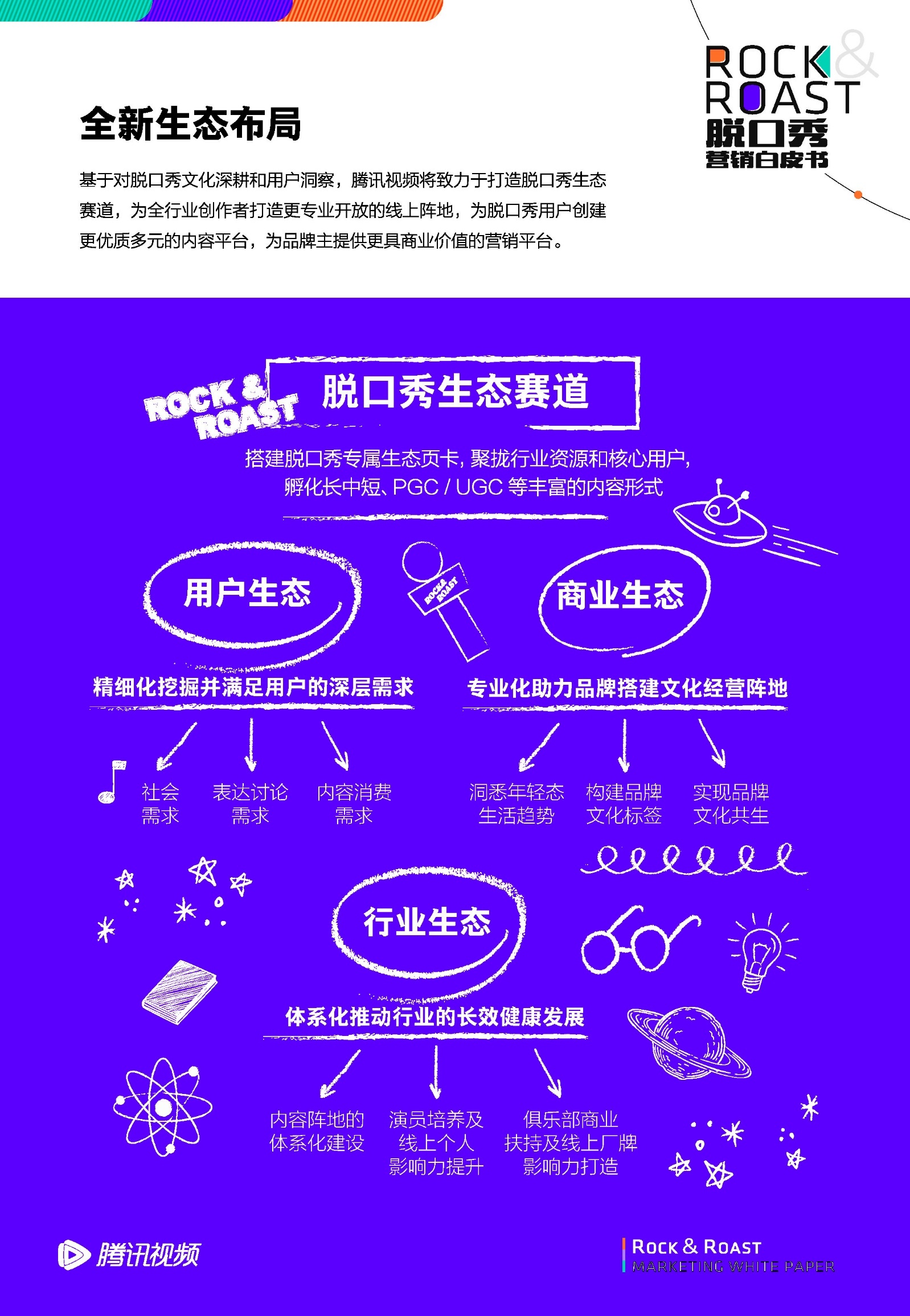 2022脱口秀营销白皮书-腾讯视频-第31张图片-90博客网