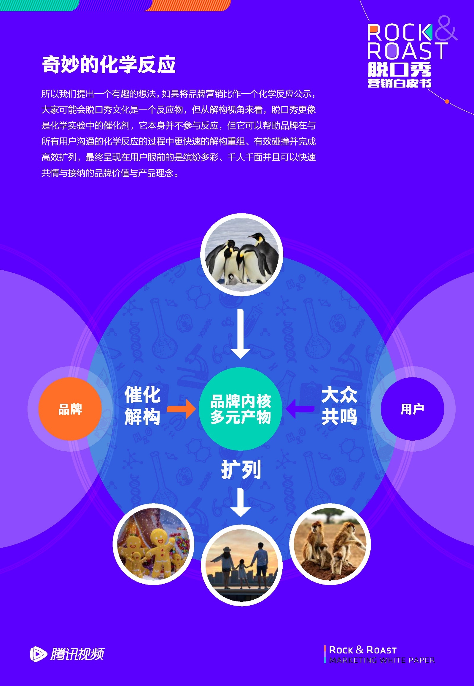 2022脱口秀营销白皮书-腾讯视频-第34张图片-90博客网