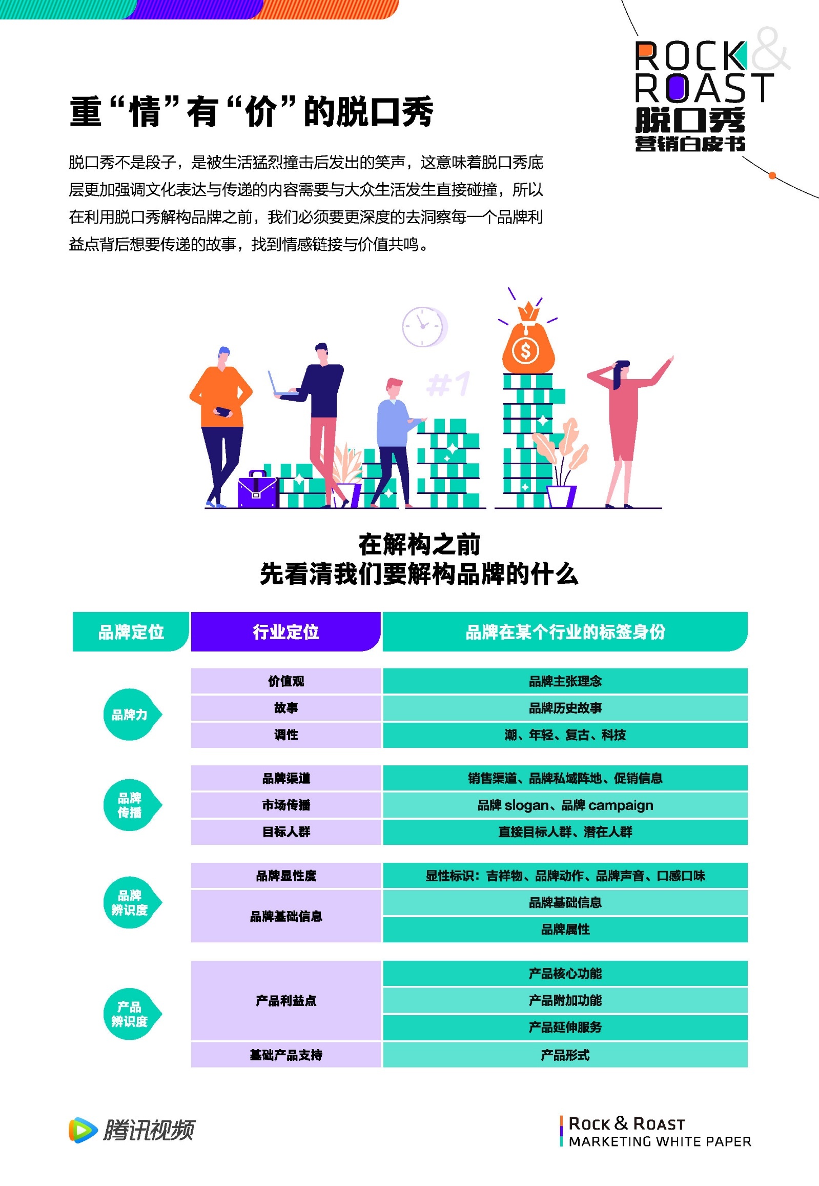 2022脱口秀营销白皮书-腾讯视频-第36张图片-90博客网