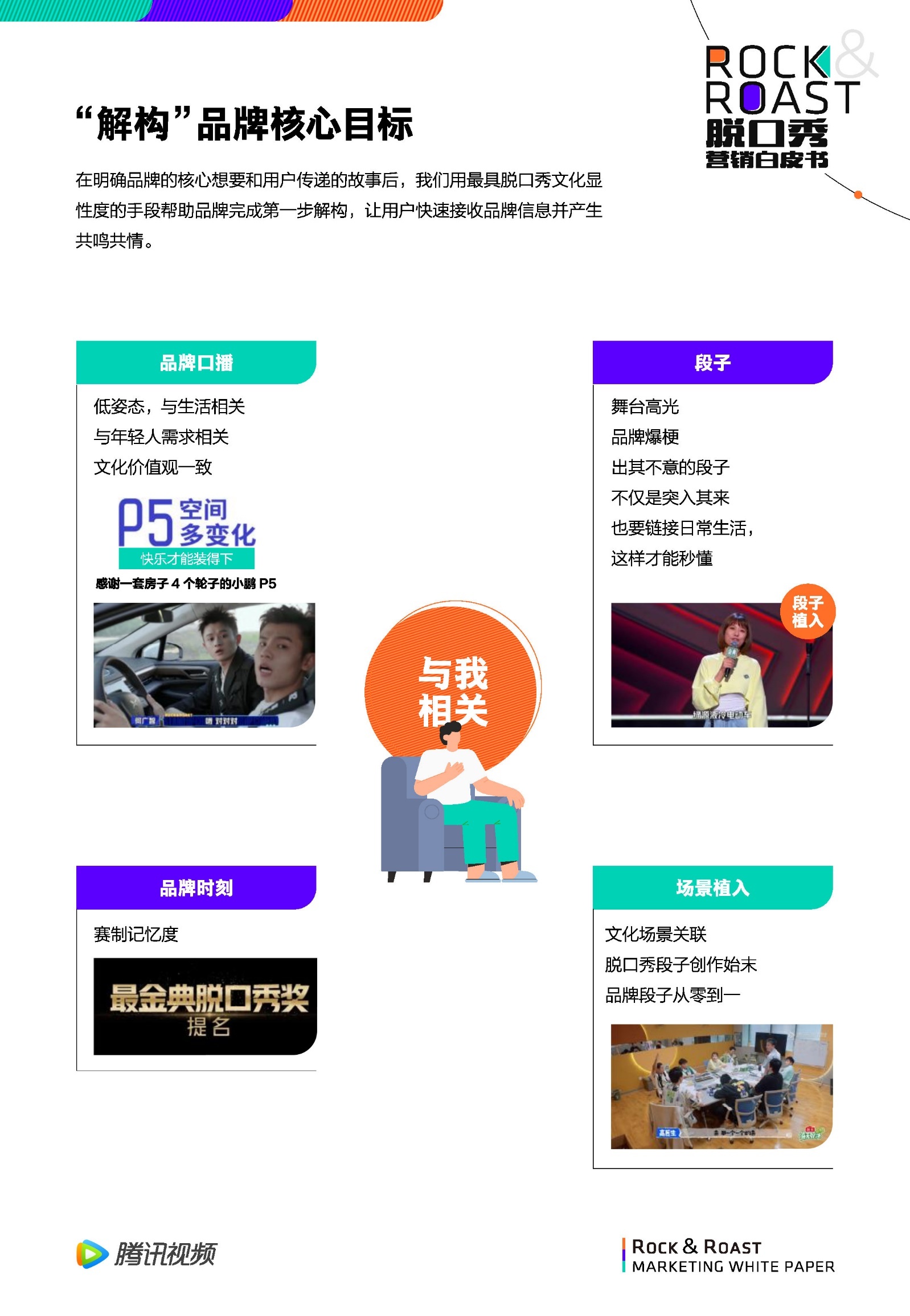 2022脱口秀营销白皮书-腾讯视频-第37张图片-90博客网