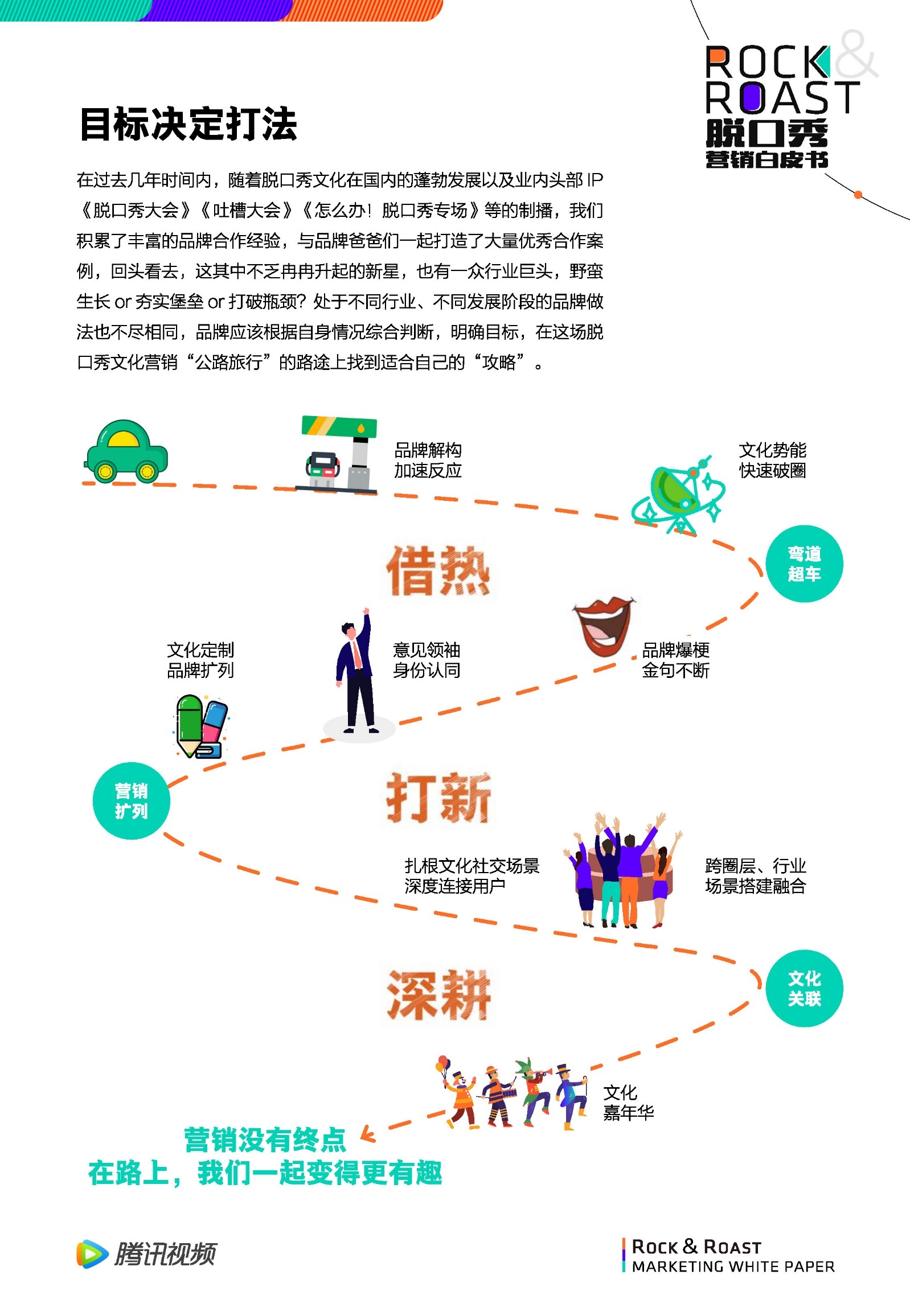 2022脱口秀营销白皮书-腾讯视频-第35张图片-90博客网