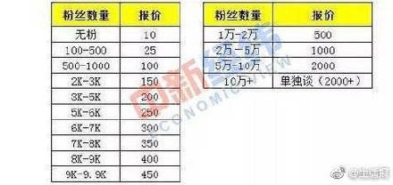 小红书种草笔记是写手编的 你被骗了多久？-第1张图片-90博客网