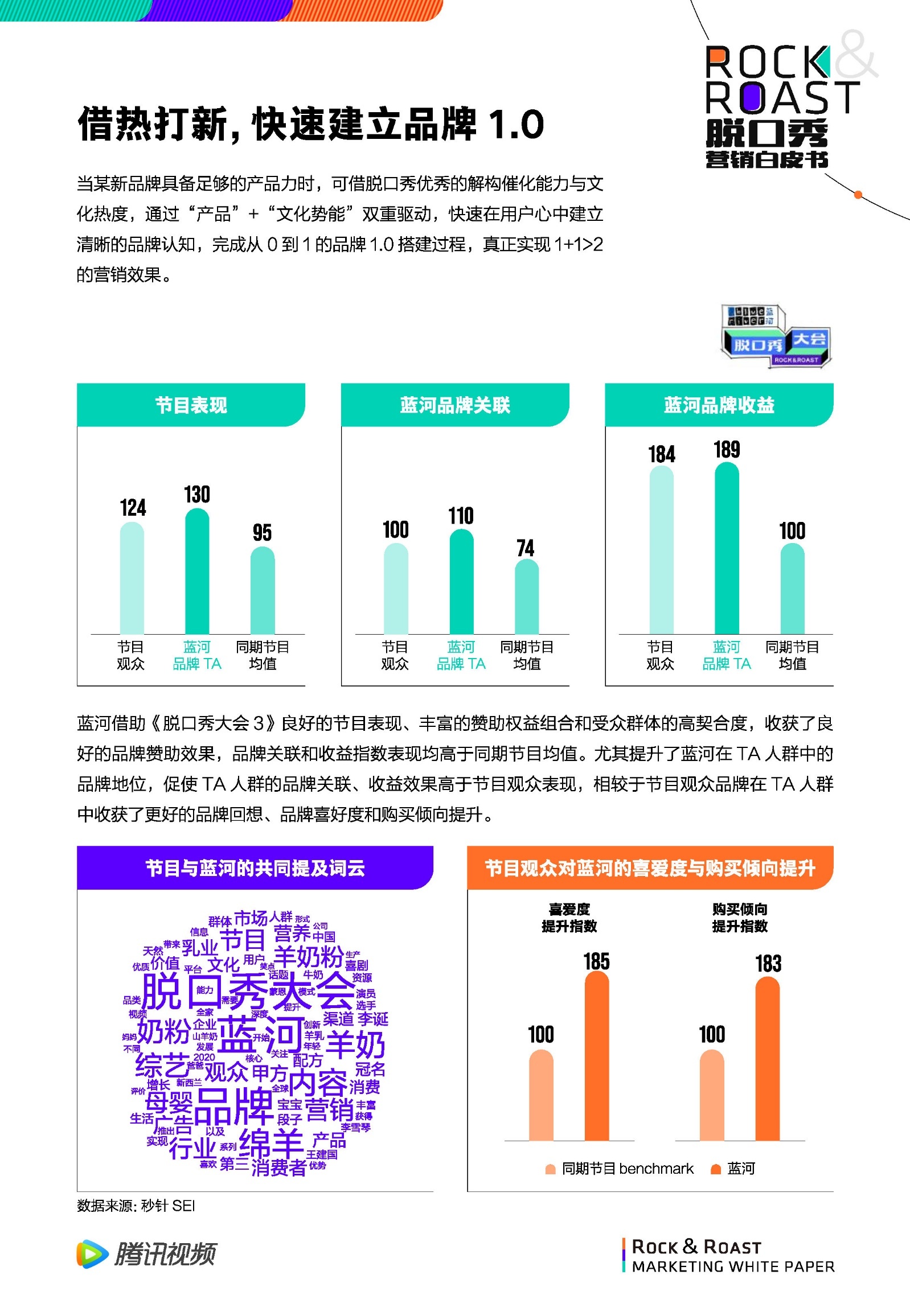 2022脱口秀营销白皮书-腾讯视频-第38张图片-90博客网