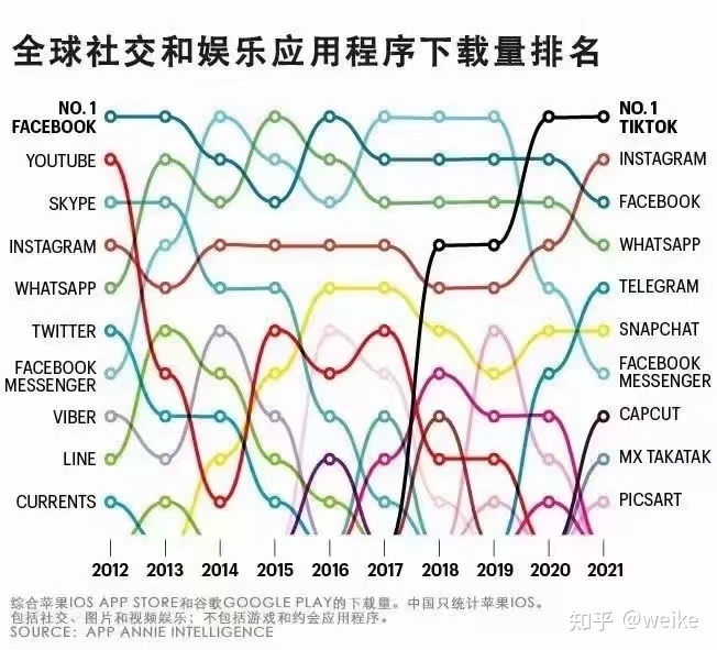 海外短视频真的能赚钱吗?普通人做能有出路吗?-第2张图片-90博客网 海外短视频真的能赚钱吗?普通人做能有出路吗?-第2张图片-90博客网