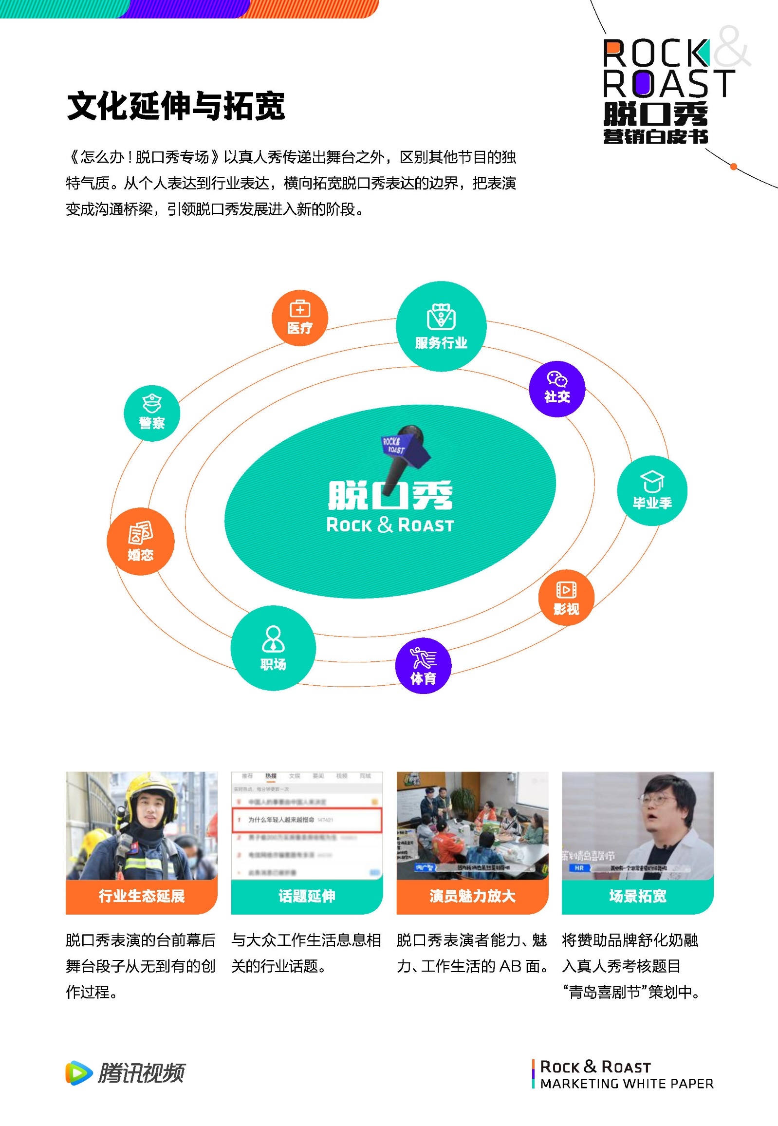 2022脱口秀营销白皮书-腾讯视频-第41张图片-90博客网