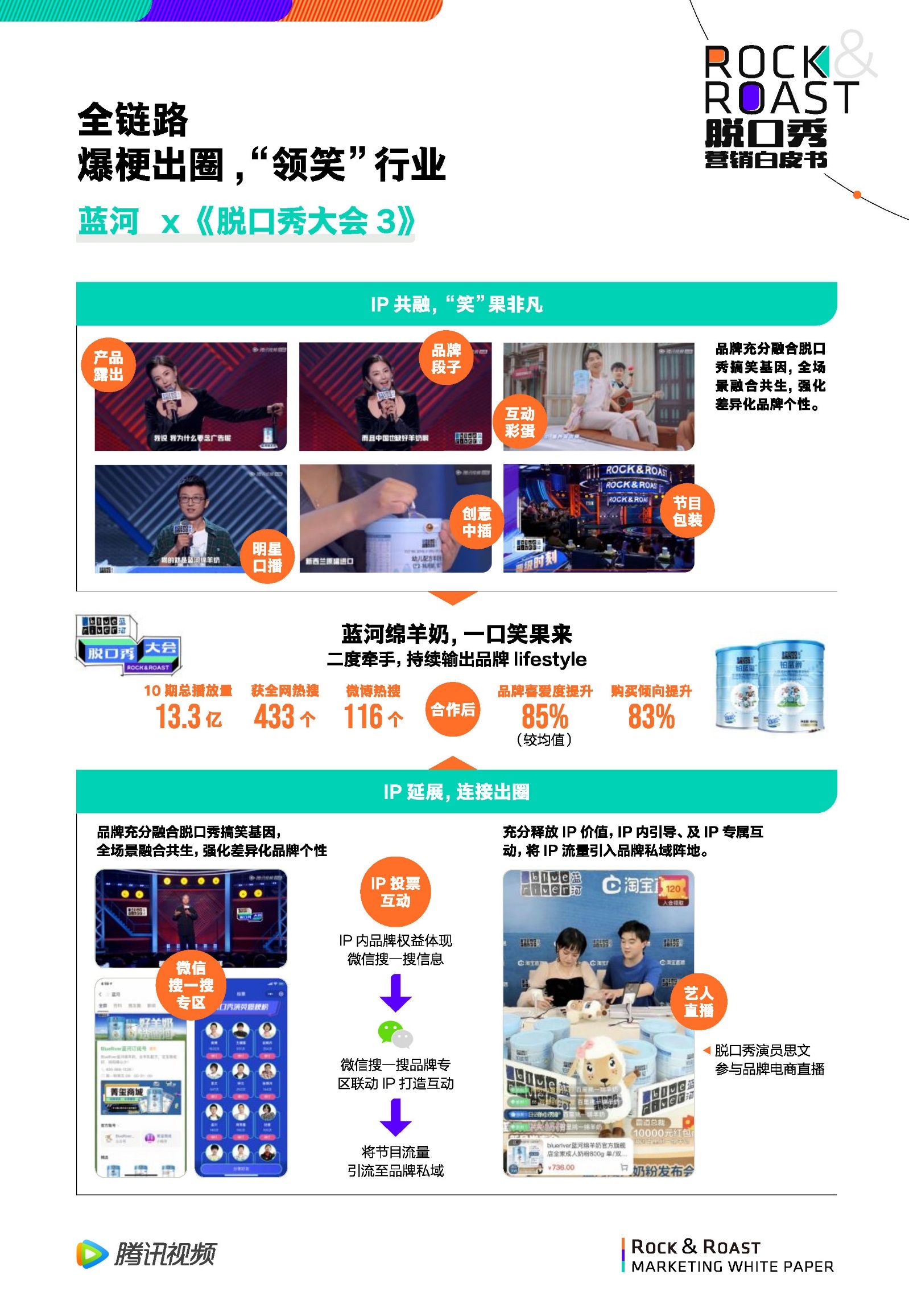 2022脱口秀营销白皮书-腾讯视频-第46张图片-90博客网