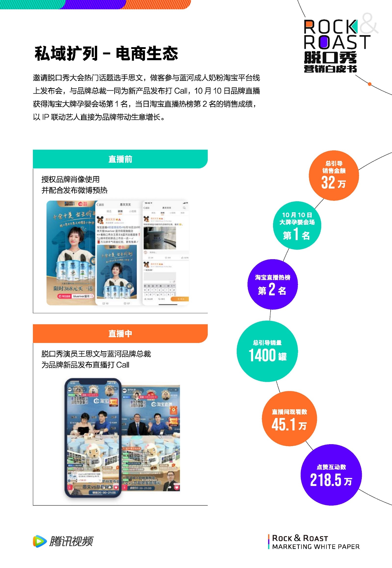 2022脱口秀营销白皮书-腾讯视频-第45张图片-90博客网