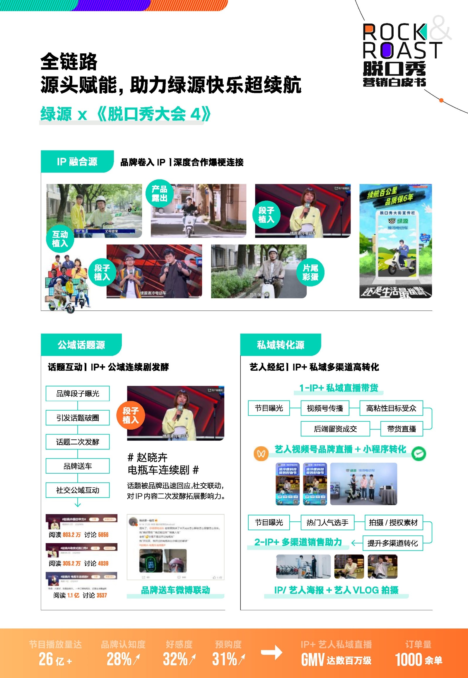 2022脱口秀营销白皮书-腾讯视频-第47张图片-90博客网