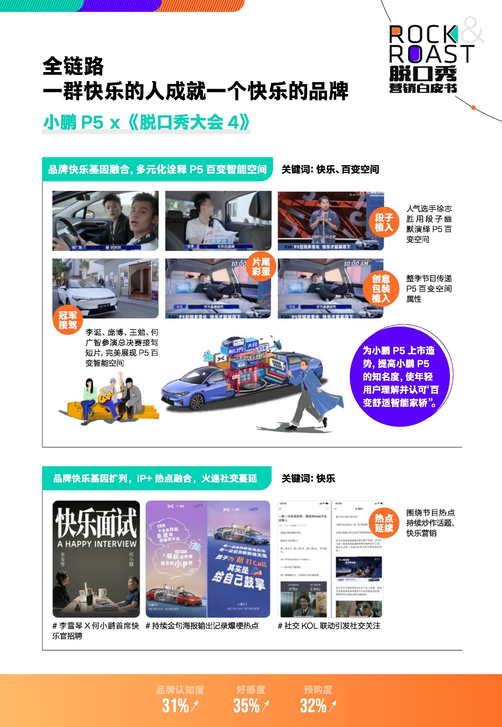 2022脱口秀营销白皮书-腾讯视频-第48张图片-90博客网