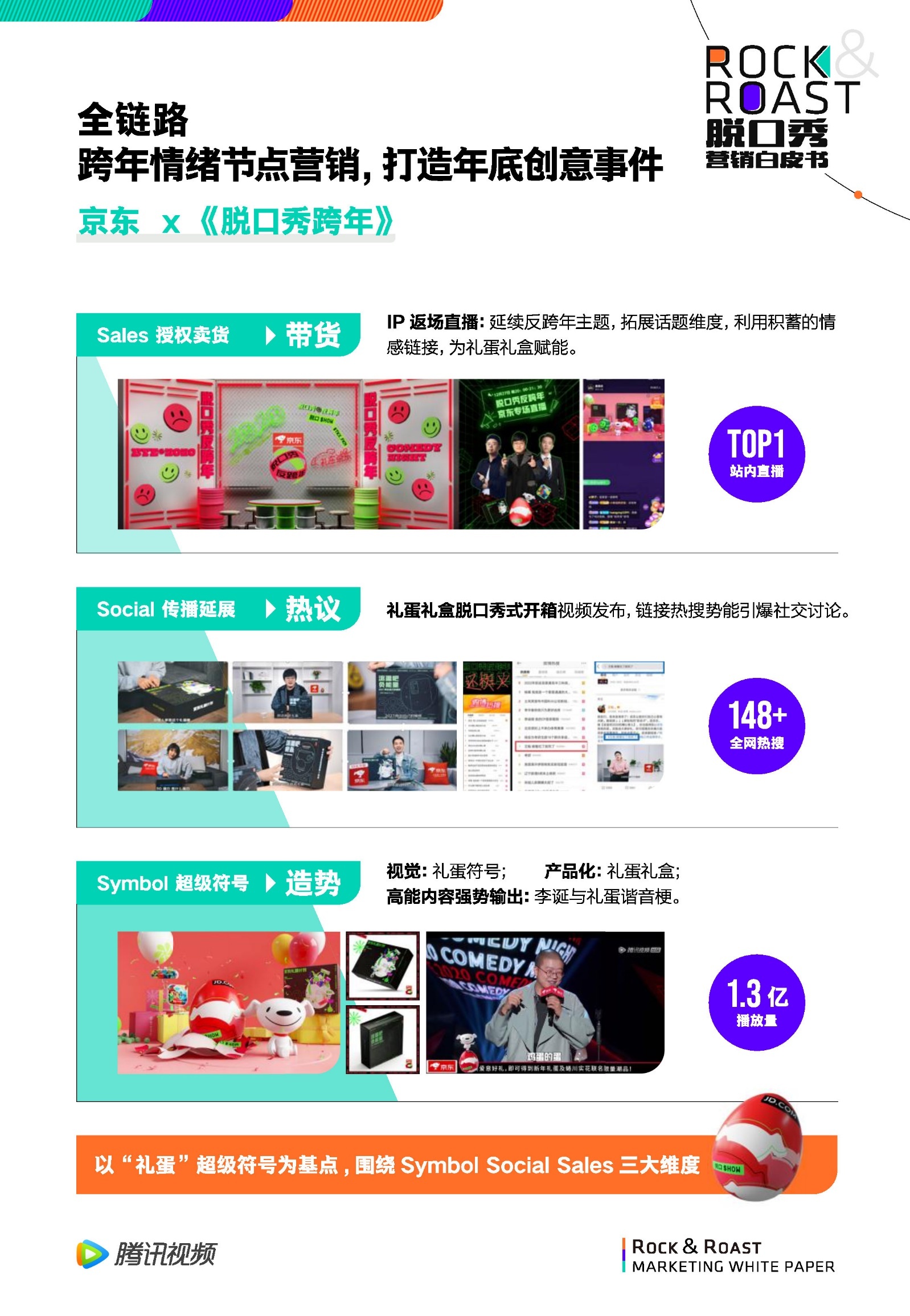 2022脱口秀营销白皮书-腾讯视频-第49张图片-90博客网