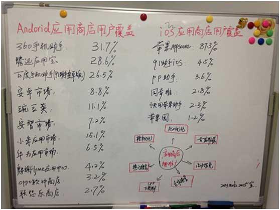 APP如何推广?策划APP推广方案的好方法-第1张图片-90博客网